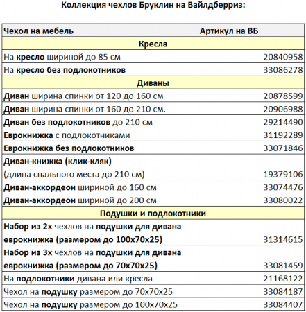 Набор из 2-х чехлов на стулья Бруклин Премьер бирюзовый