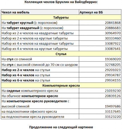 Набор из 2-х чехлов на стулья Бруклин Премьер бирюзовый
